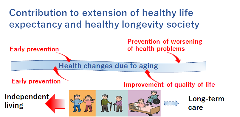  Research and Development Grants for Longevity Science