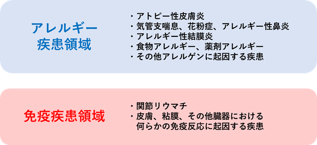 免疫アレルギー疾患実用化研究事業における疾患領域について