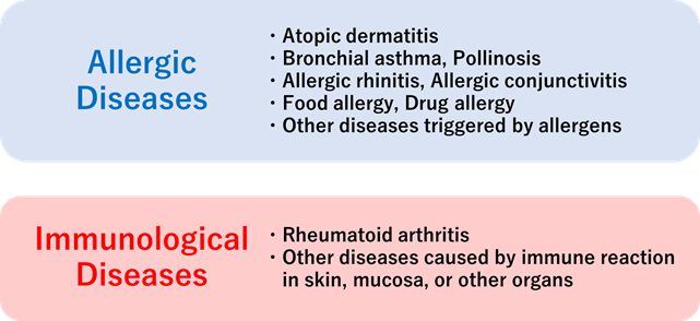 Allergic and immunological diseases supported in this project.