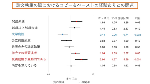 図5上