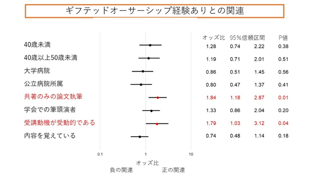 図5下