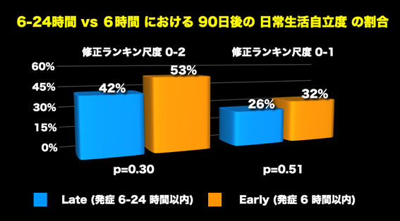 日本人でも急性期脳梗塞の発症24時間までのカテーテルを用いた脳血管内治療に灌流画像が有用
