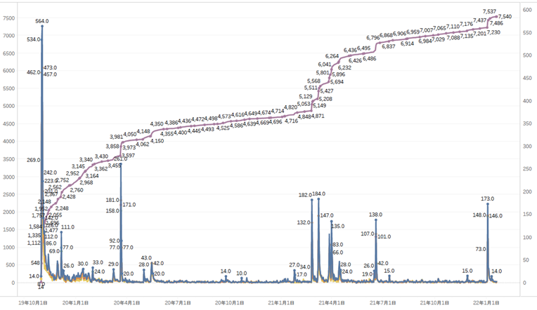 アルツハイマー病の進行