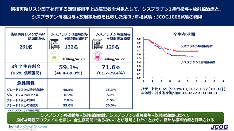 標準治療(シスプラチン3週毎+放射線治療)、シスプラチン毎週投与+放射線治療の非劣性を検証するランダム化比較第II/III相試の概要図