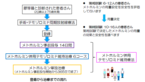 フロー図