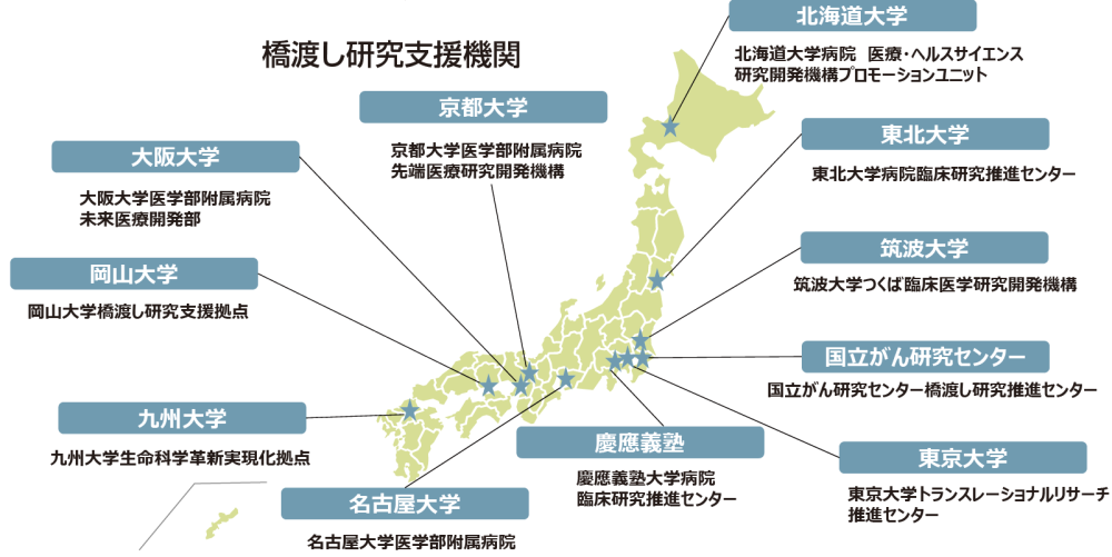 橋渡し研究支援機関一覧地図