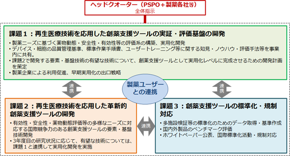 事業概要図