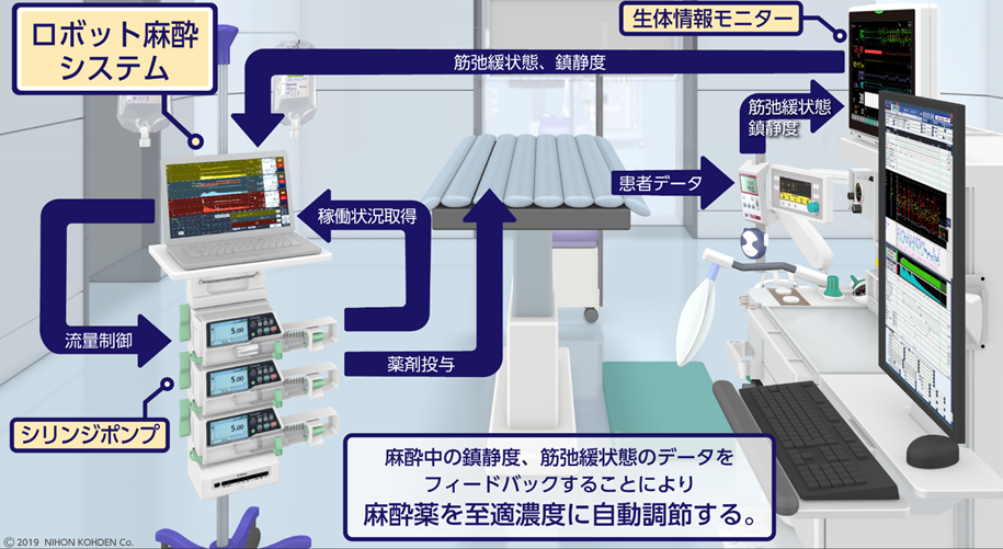 ロボット麻酔システムの開発【研究開発代表機関：福井大学】　事業概要図