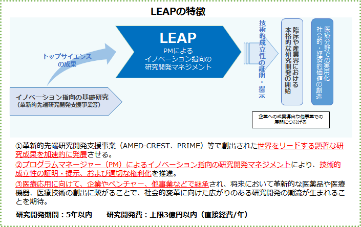 LEAPの特徴