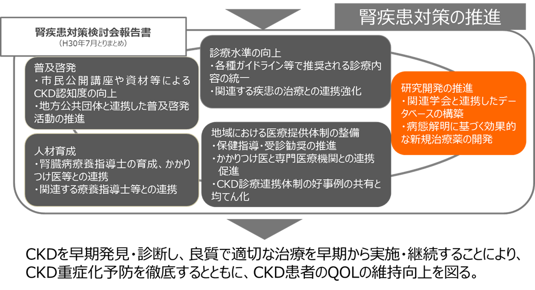 腎疾患対策の推進