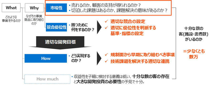 視座レポートのエッセンス(早期段階における重要検討論点)