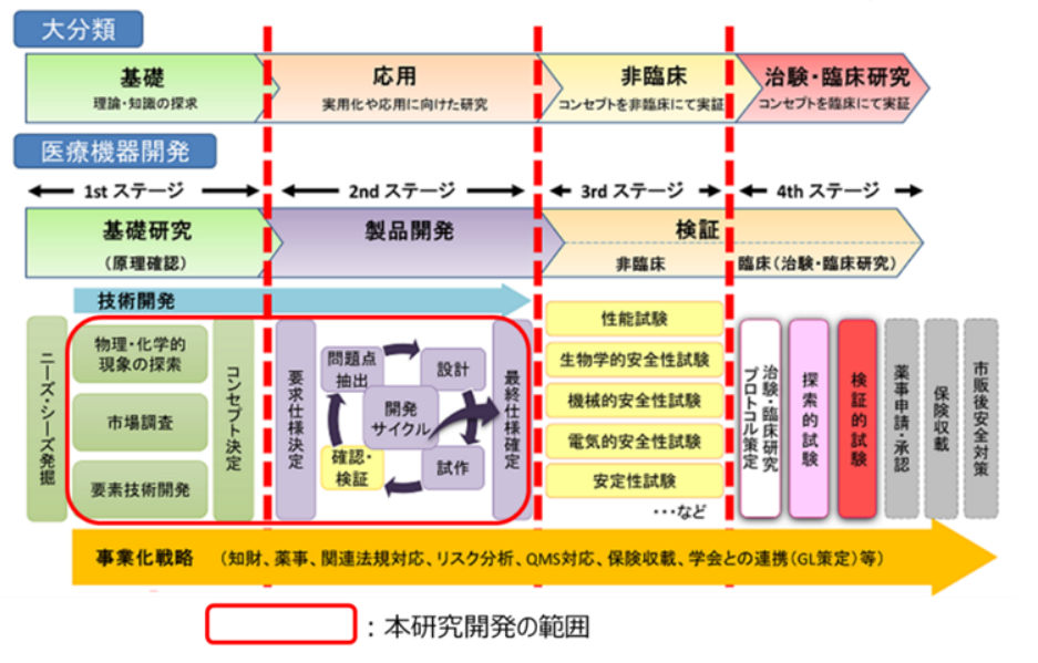 事業内容