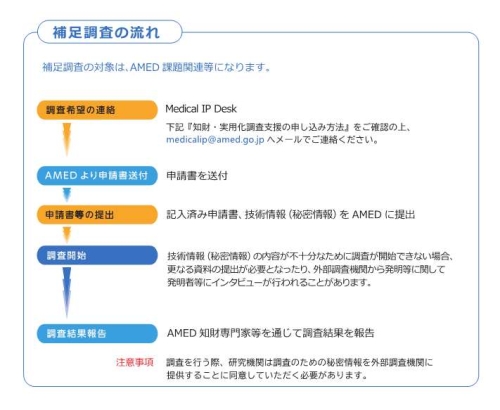 AMED補足調査の流れ
