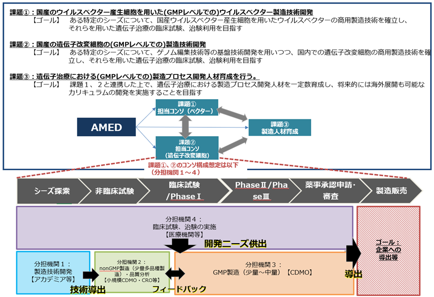 事業紹介概要図