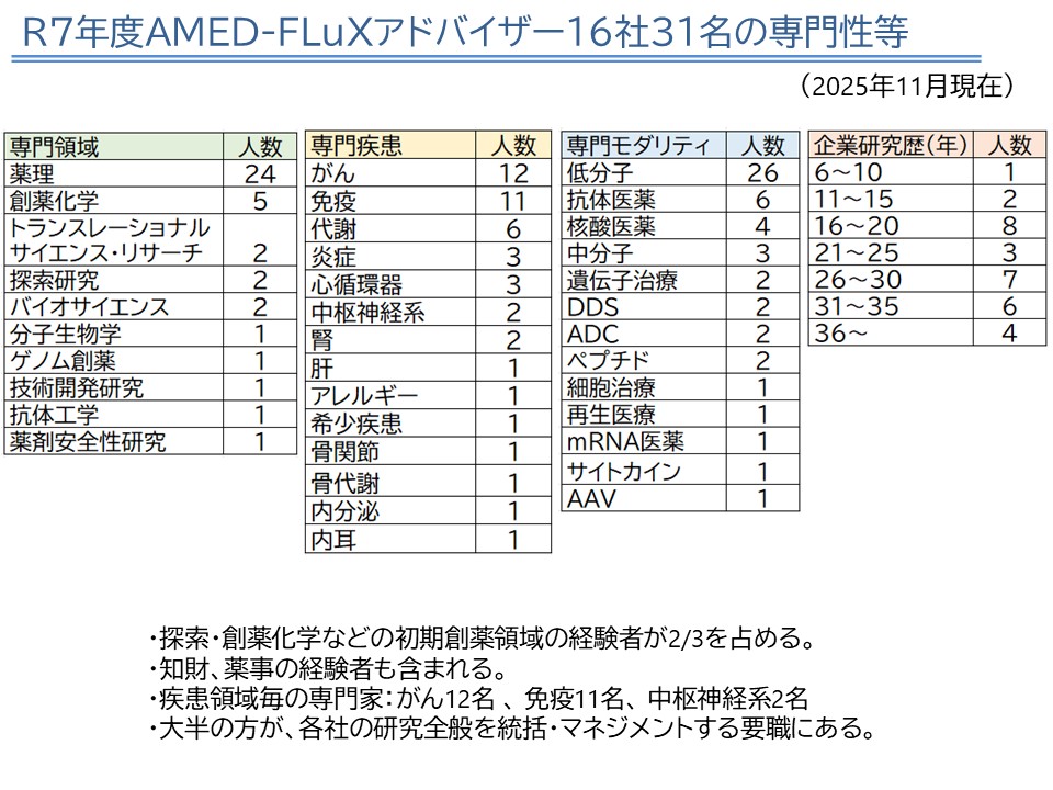 アドバイザーの専門領域等