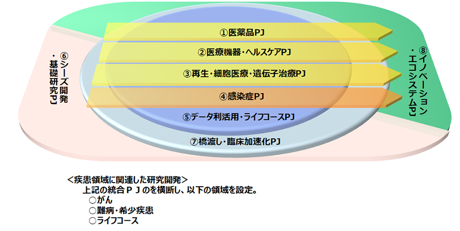 8プロと疾患の図