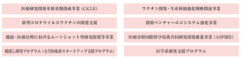 基金の図