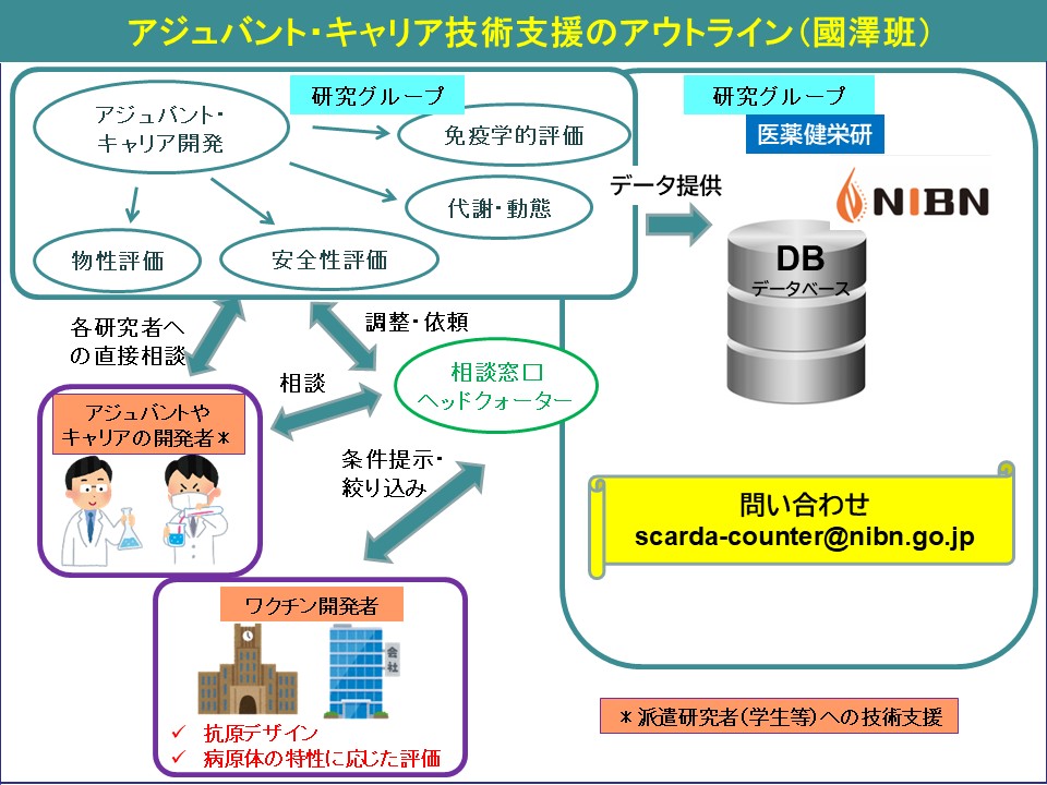 キャリア技術支援