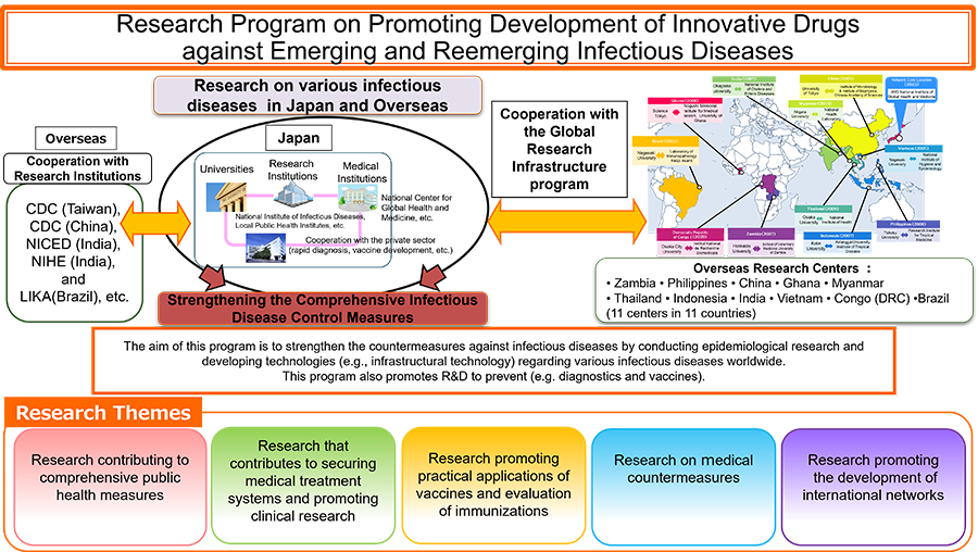 Research Program on Emerging and Re-emerging Infectious Diseases