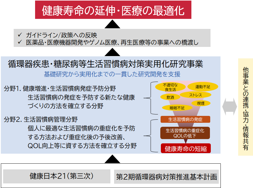 概要図