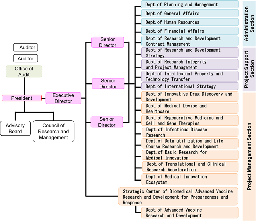 organization