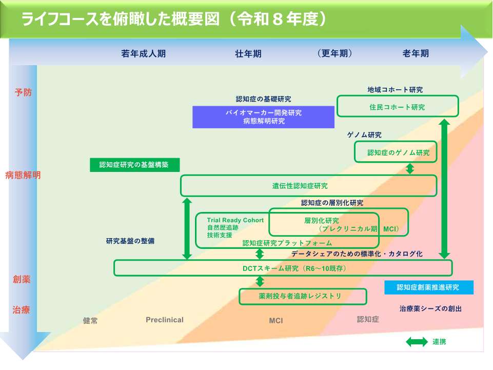 概要図