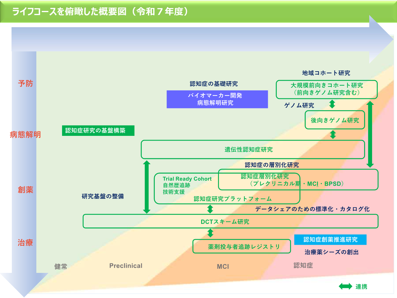 概要図