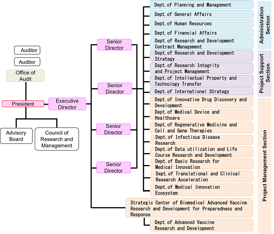 organization