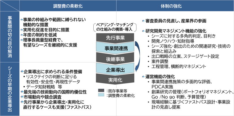 概要図