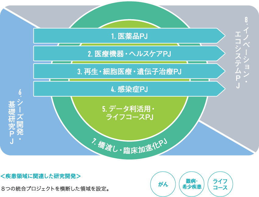 8プロ概要図