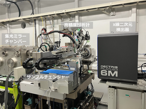 MX-ESの計測システムの写真