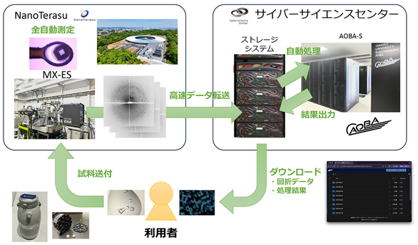 MX-ESとAOBAの連携のフロー図