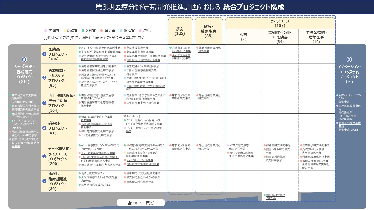 総合プロジェクト構成概要図
