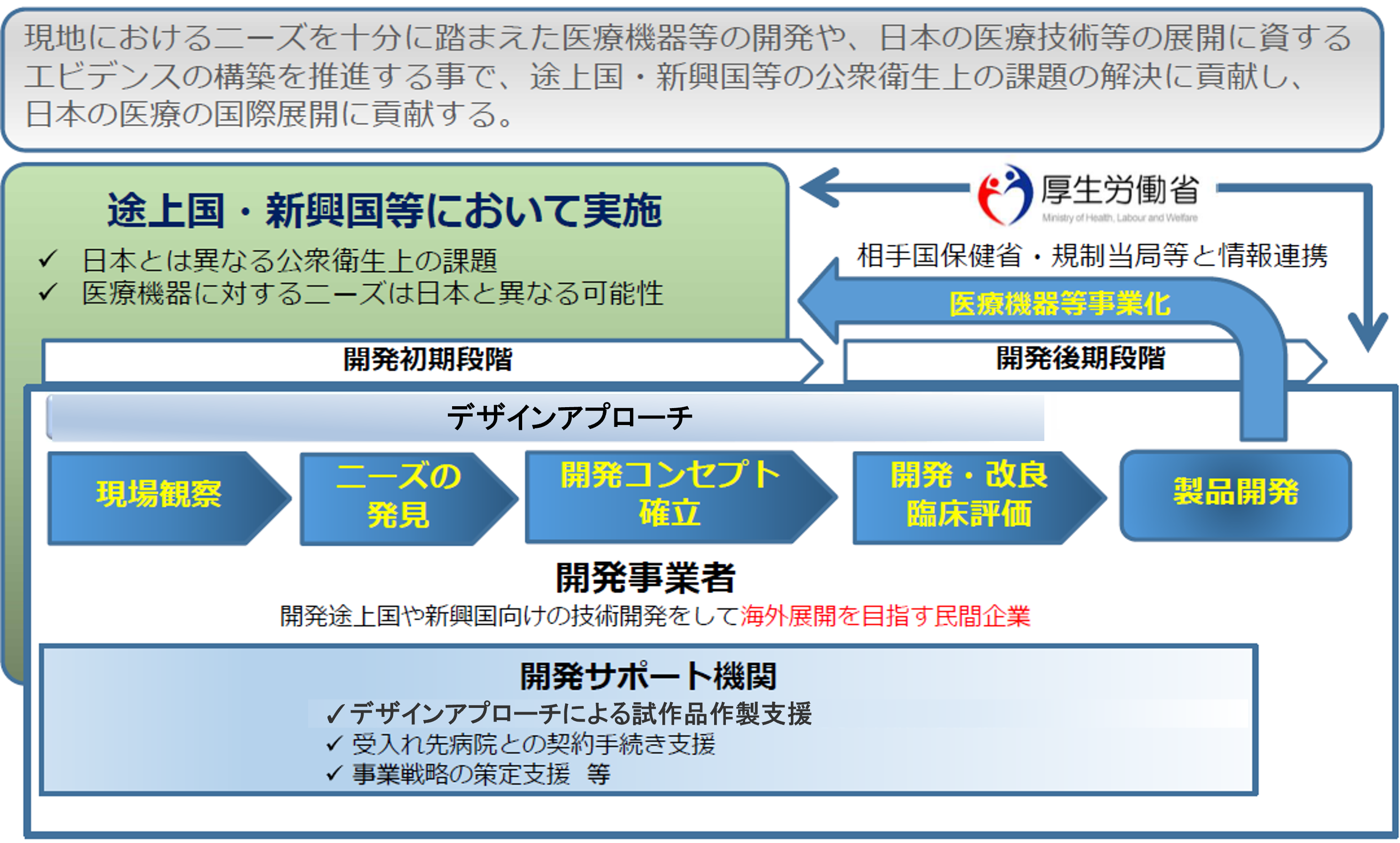 デザインアプローチのノウハウ