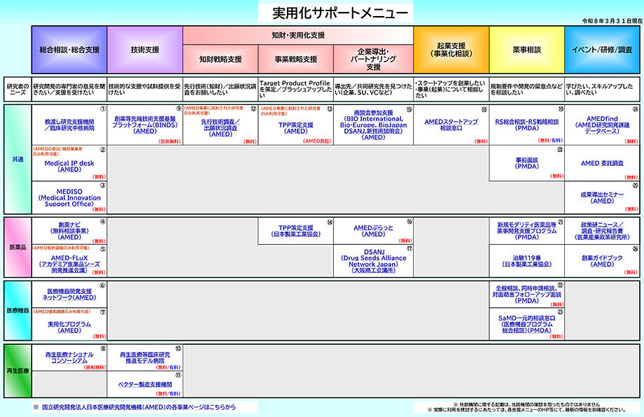 実用化サポートメニューイメージ図