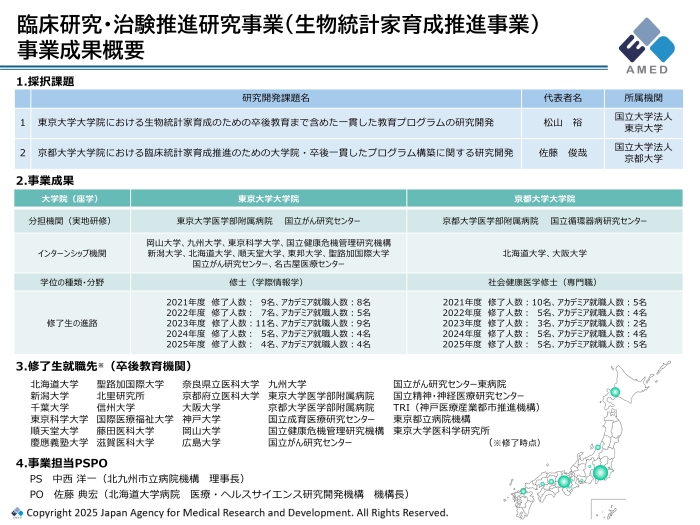 事業成果概要図
