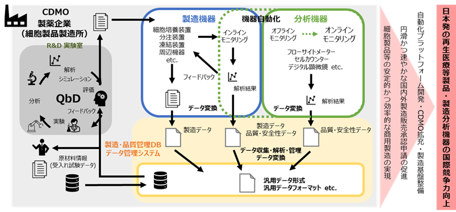CDMO概要図