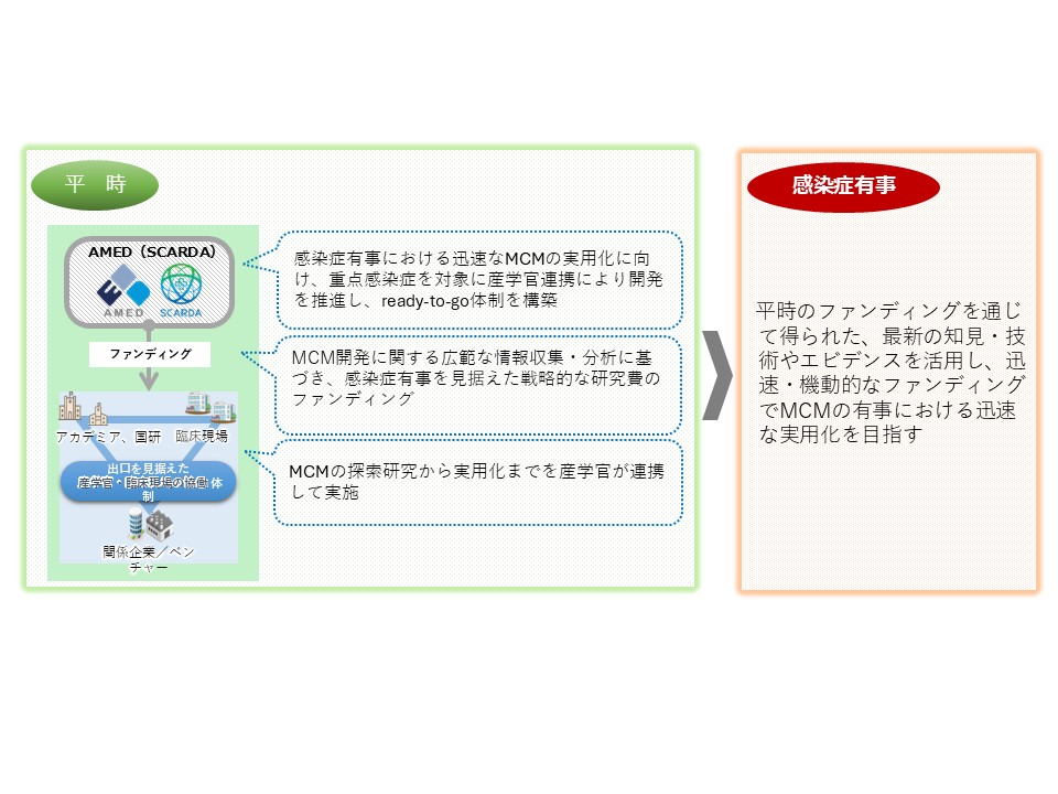 ファンディング概要図