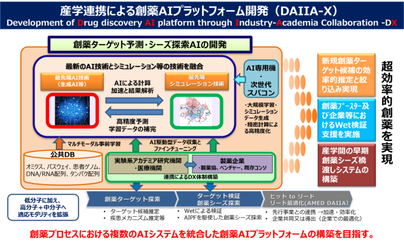 事業の概要図