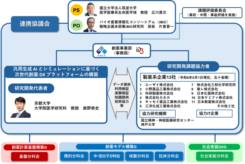 運営体制図