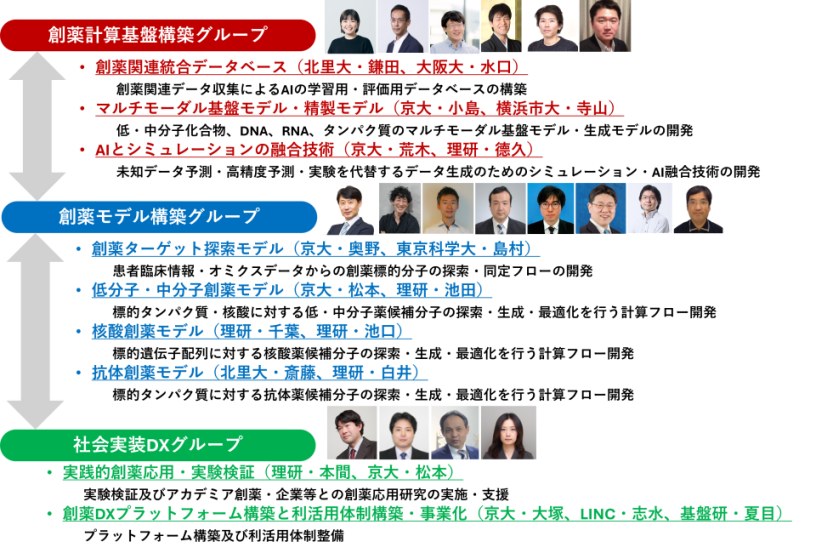 研究開発体制