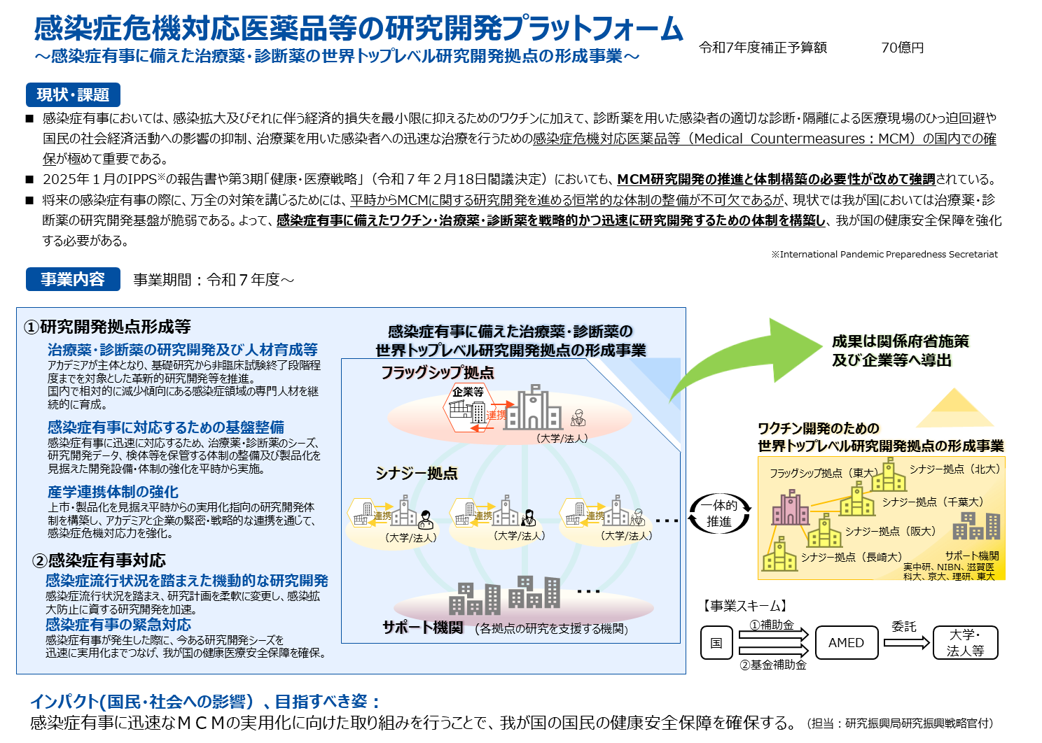 感染症危機対応医薬品等の研究開発プラットフォーム事業概要図