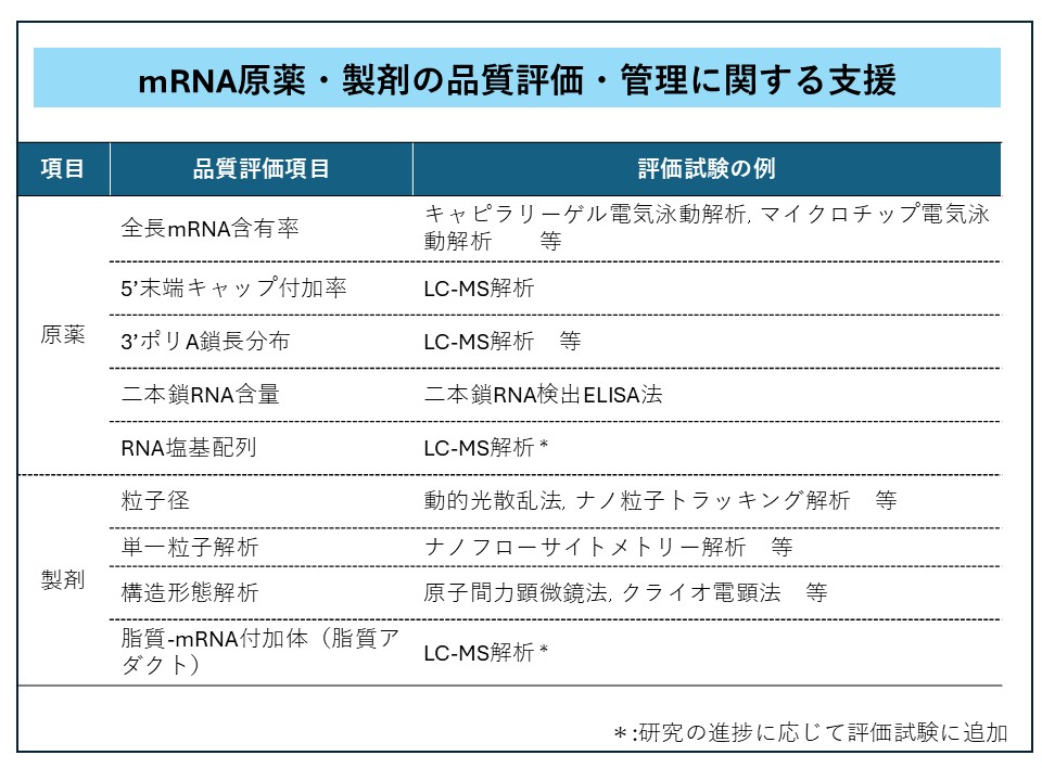 品質評価・管理に関する支援の図