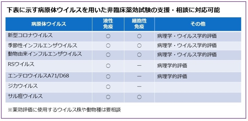 石井班の支援メニュー