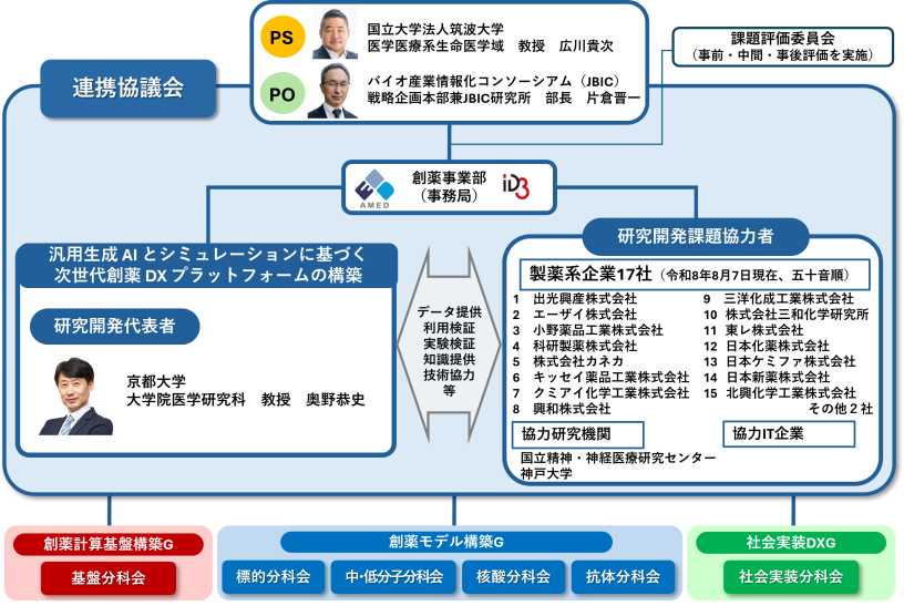 運営体制図