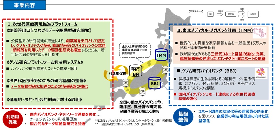 概要図