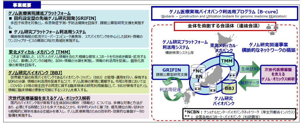 本事業の概要 詳細は上記に記載