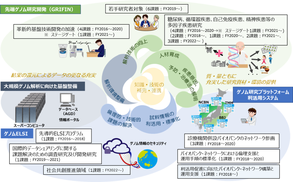 研究開発