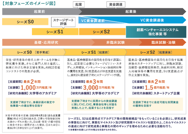 フェーズイメージ
