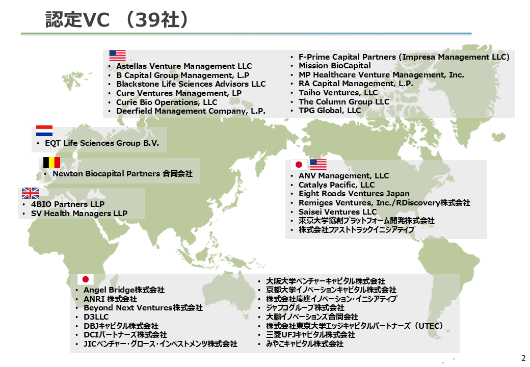 認定ベンチャーキャピタル（認定VC）